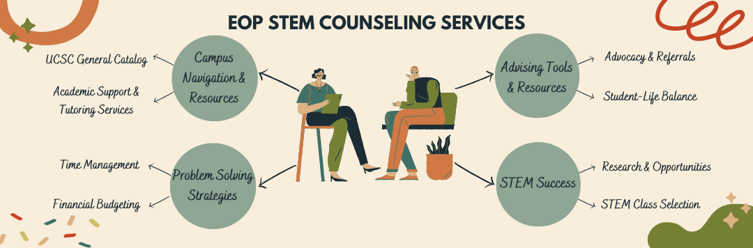 eop stem counseling services 